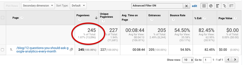 Google Analytics Page Performance Report