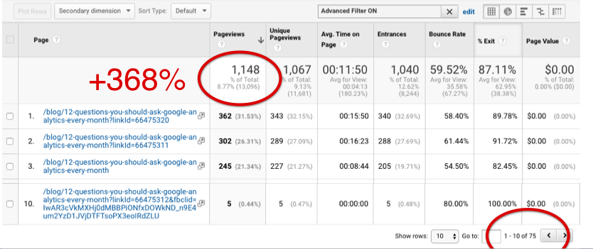 Google Analytics page performance report with UTM variations