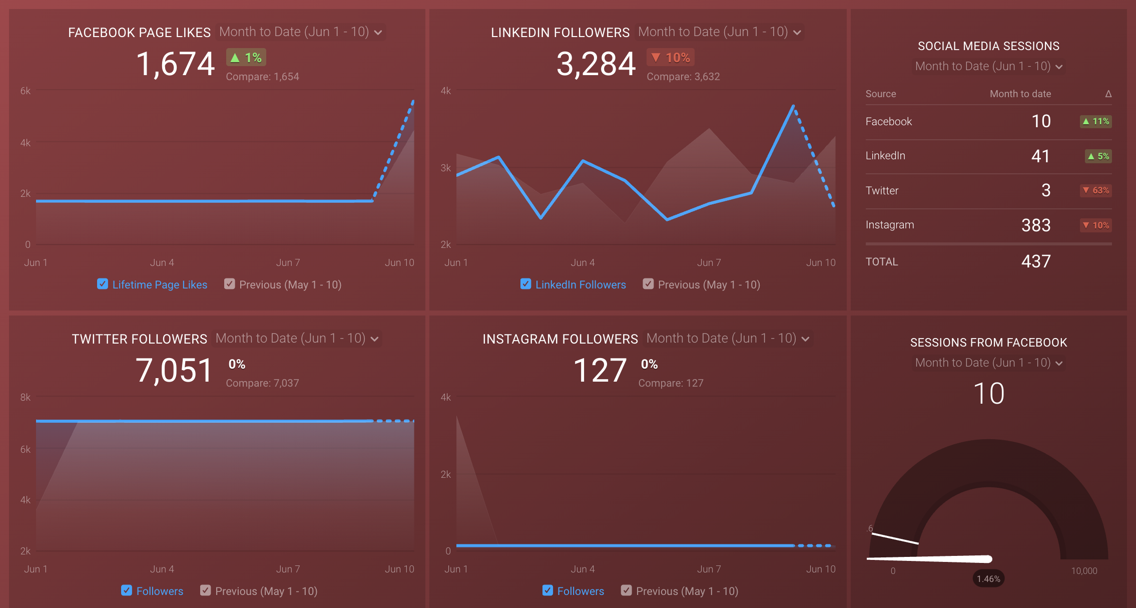 Databox Social Media Screenshot