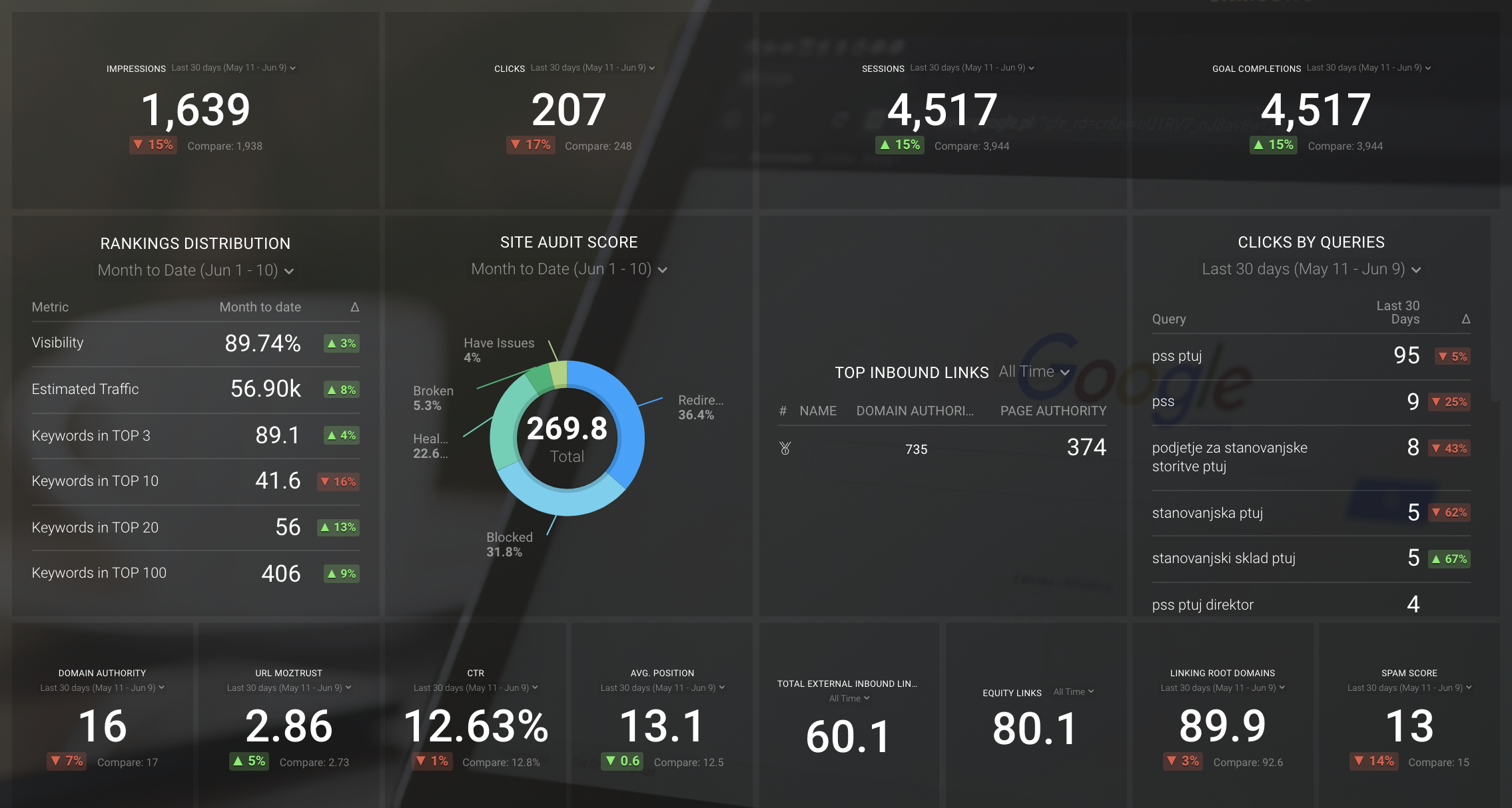 Databox SEO Overview Screenshot