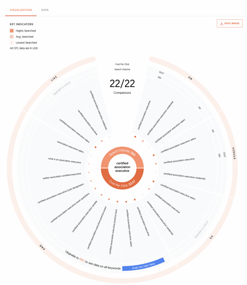 Screenshot of CAE results in Answer the Public