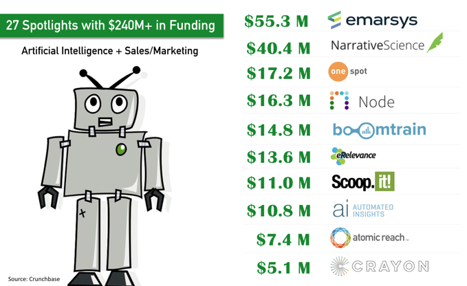 EGA Master - Crunchbase Company Profile & Funding