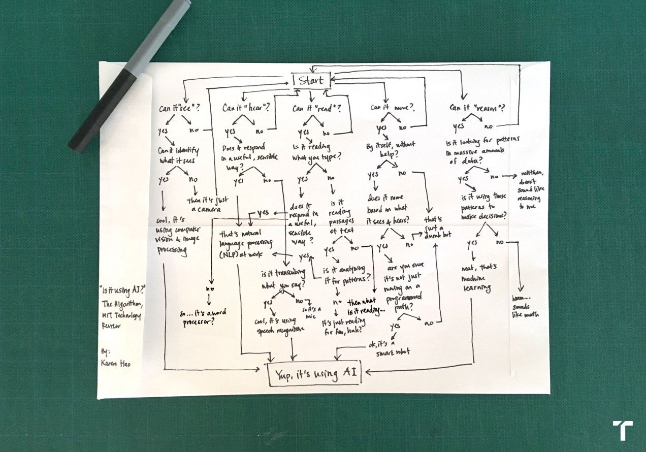 flow-chart-og (1)