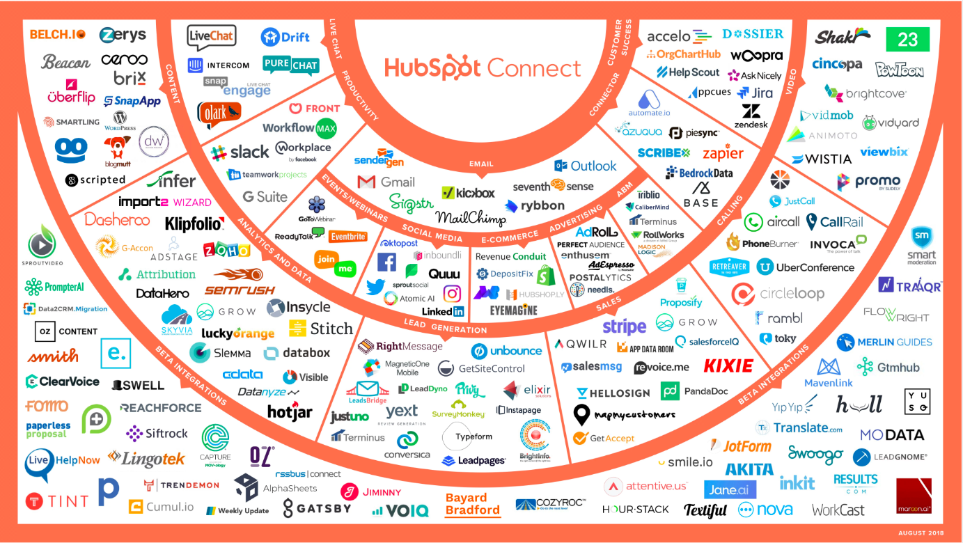 hubspot_app_ecosystem