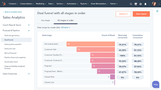 hubspot_sales_reporting