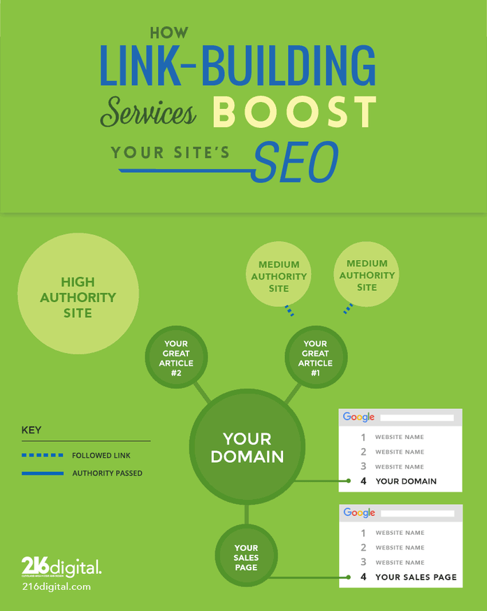 link-building-services-gifographic.gif