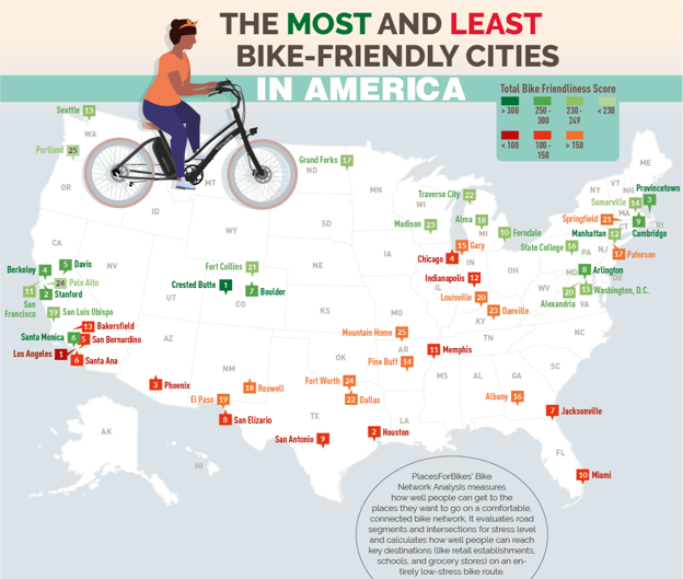 Infographics of most and least bike-friendly cities in US