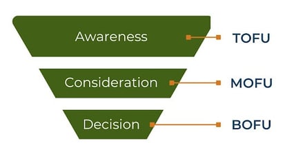 rn-funnel-1