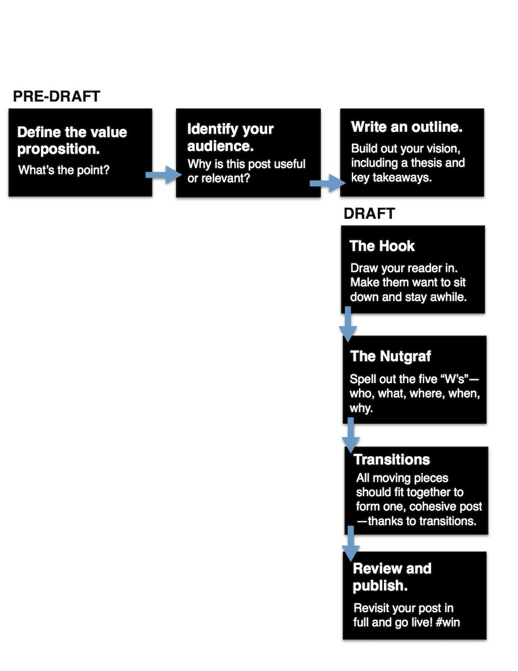 PR_MKT_Toolkit-1