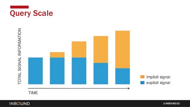 The_Future_of_Search_-_Query_Scale