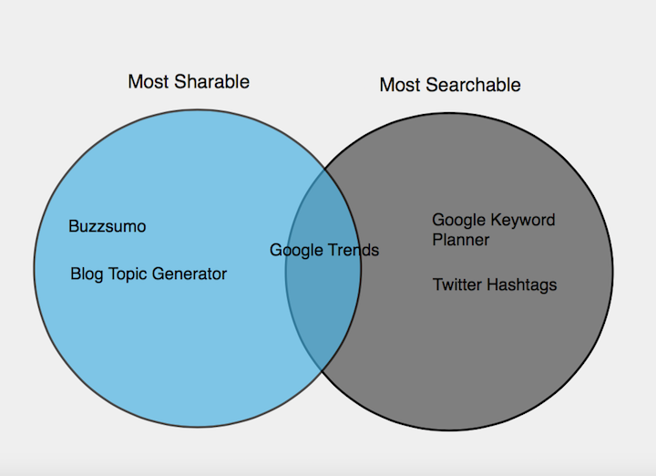 Tools-Share-Search_FIN