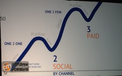 Davis_-_Social_Distribution_curve_-_2