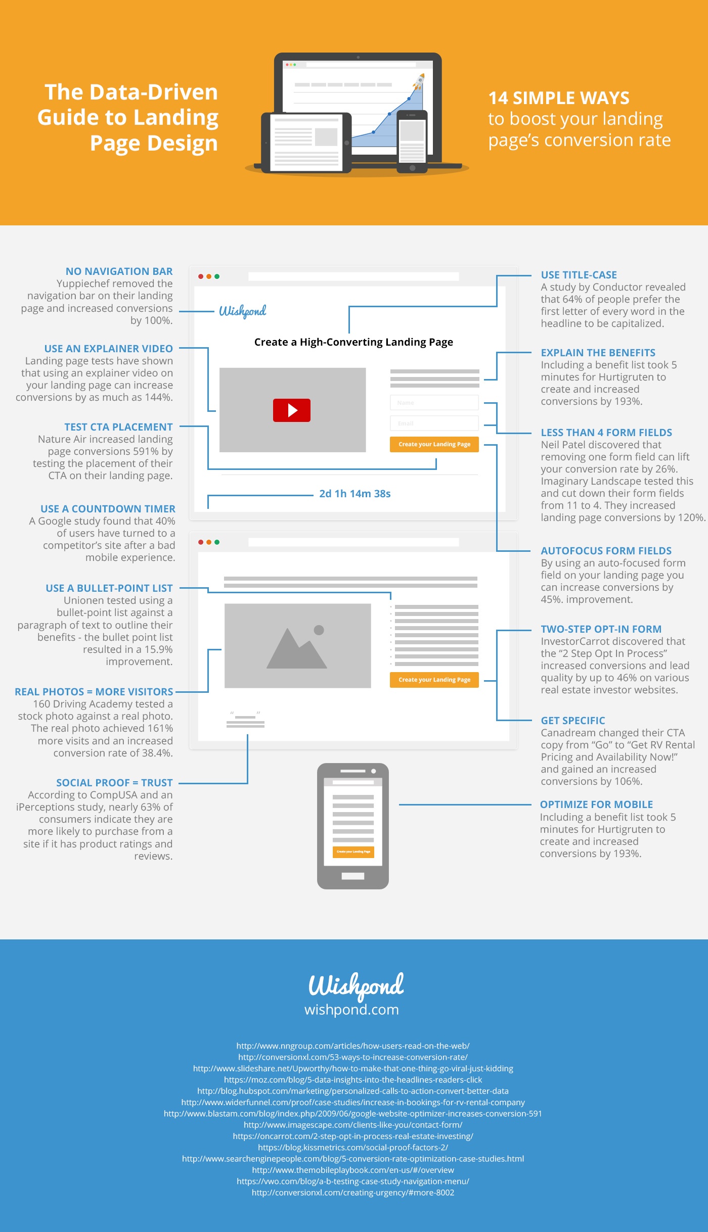 landing-page-design-infographic